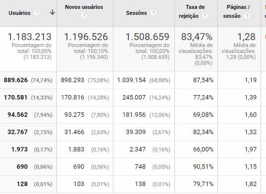 Google Analytics